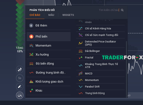 Các chỉ báo phân tích kỹ thuật trên IQ Option