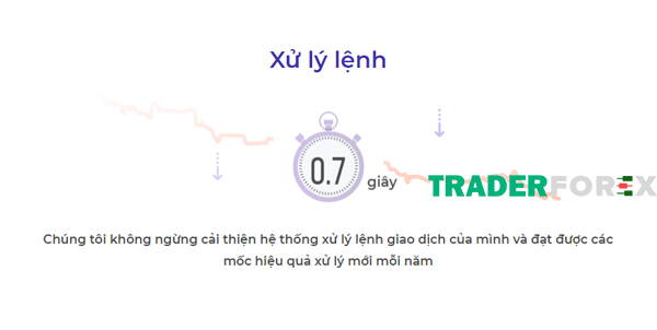 Xử lí lệnh