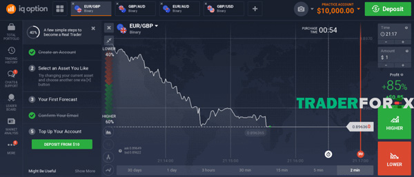 IQ Option với cách chơi khá đơn giản, dễ dàng tiếp cận với những người chơi mới