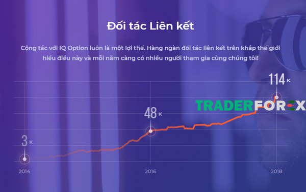 Đối tác liên kết