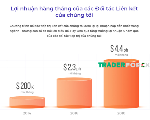 Lợi nhuận hàng tháng