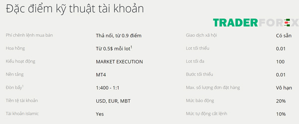 Tổng quan tài khoản Demo
