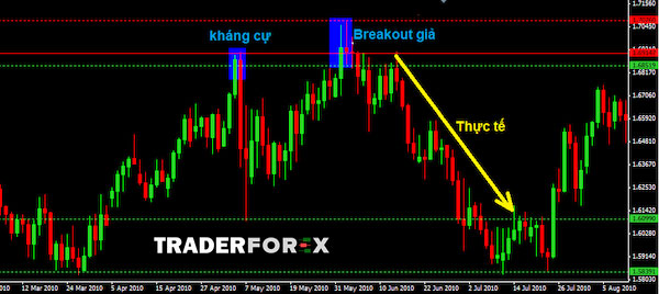 Hình ảnh về hiện tưởng Break out giả