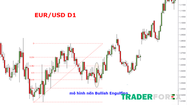 Cặp EUR/USD và khung D1