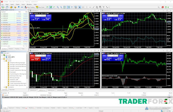 Phần mềm MetaTrader 5 tại FxPro