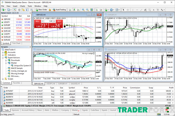 Phần mềm giao dịch MetaTrader 4 được cung cấp bởi FxPro