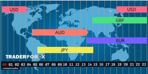 Thị trường Forex mở cửa 24h một ngày