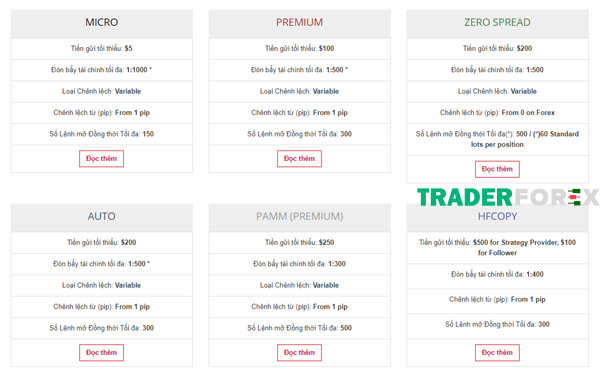 Các tài khoản giao dịch khác nhau tại HotForex