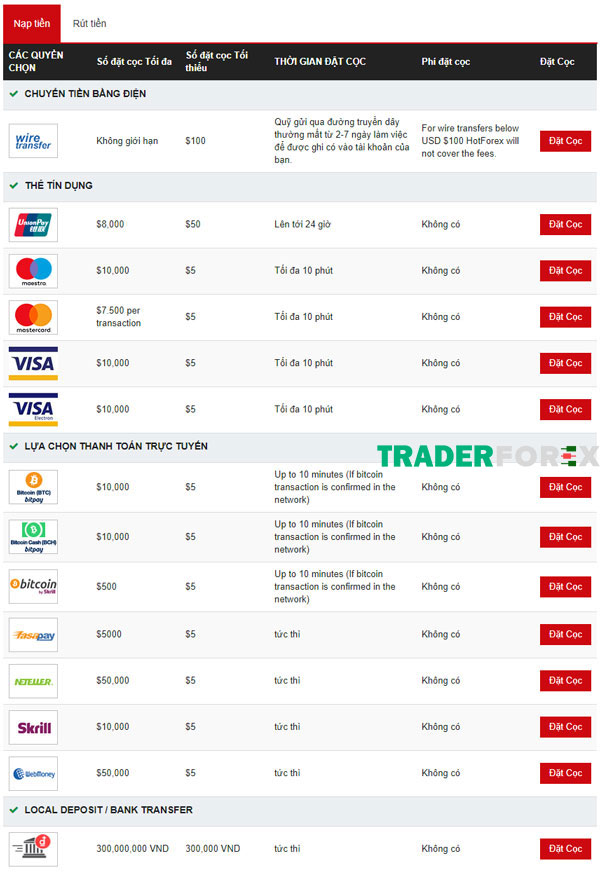 Các hình thức nạp tiền đa dạng tại Hotforex