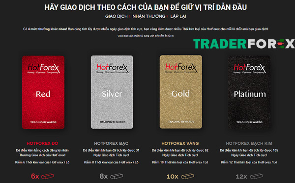 4 mức thưởng tại sàn Hotforex