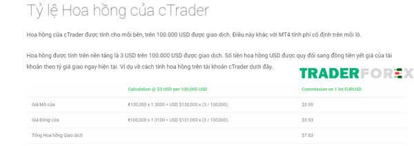 Tỷ lệ hoa hồng tại cTrader