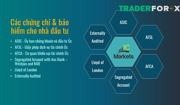 Các chứng chỉ và bảo hiểm cho nhà đầu tư