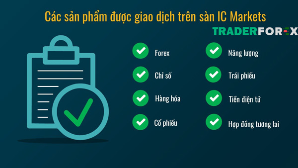 Các sản phẩm giao dịch tại ICMarkets