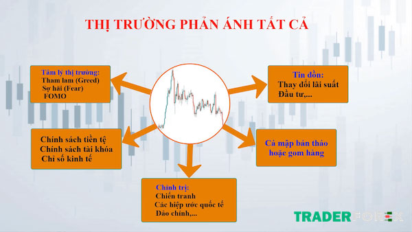 Nguyên tắc 1 - Lý Thuyết Dow