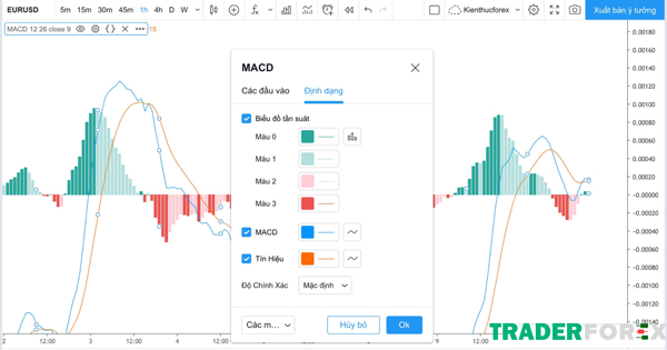 Cấu tạo của MACD