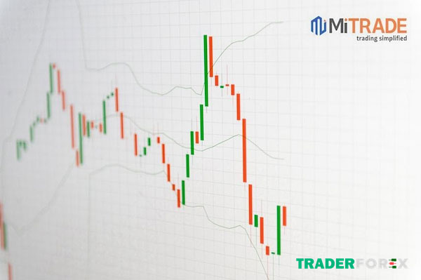 Phí Spread tại Mitrade