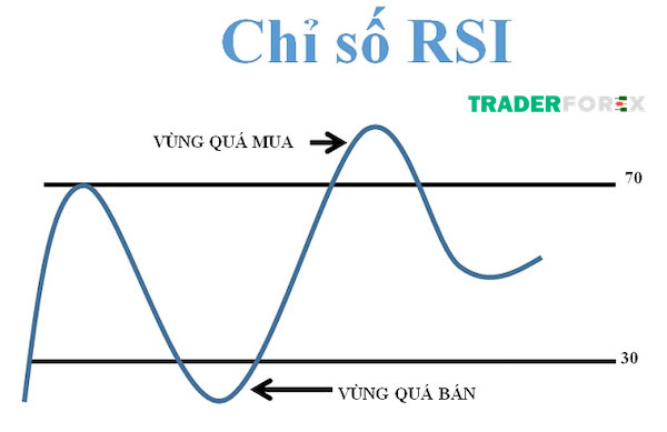 Kết hợp nến Doji và chỉ số RSI