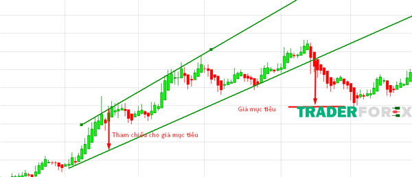 Mẫu giá hình tam giác
