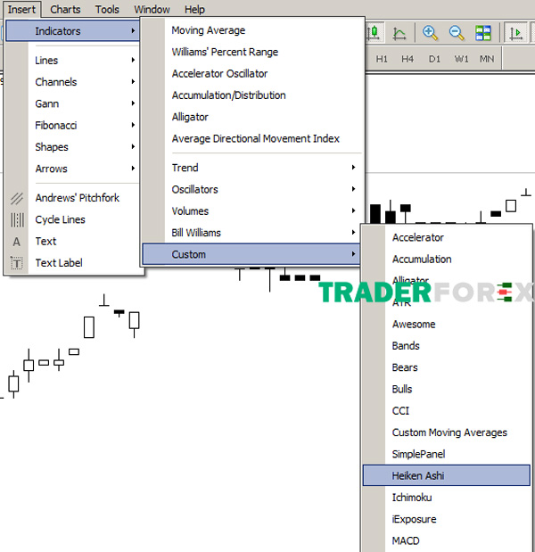 Chọn Indicators và Custom