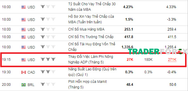 Xem bản tin Non Farm ở đâu?
