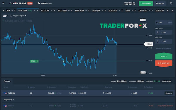 Đánh giá độ uy tín của sàn Olymp Trade