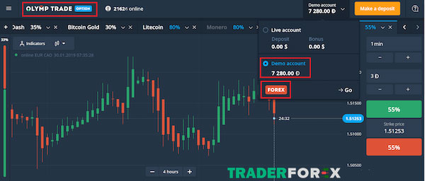 Các nền tảng giao dịch Olymp Trade
