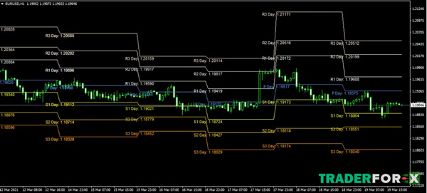 Tìm hiểu thuật ngữ Pivot point là gì trong Forex?