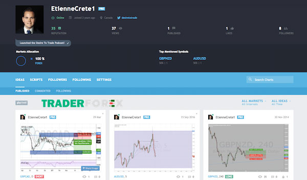 TradingView là nơi tuyệt vời để kết nối các Traders