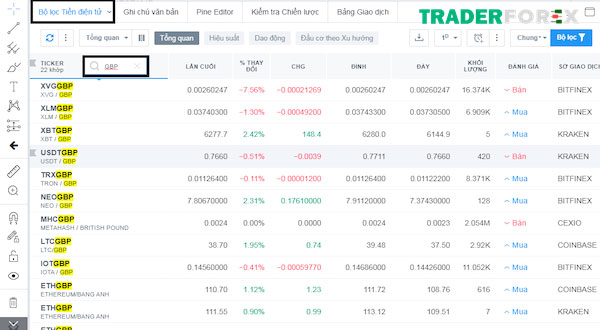 Bộ lọc Forex