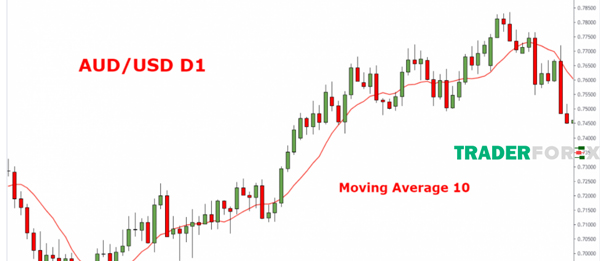 Đường Moving Average 10