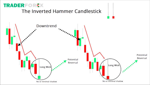 Tìm hiểu về nến búa ngược Inverted Hammer
