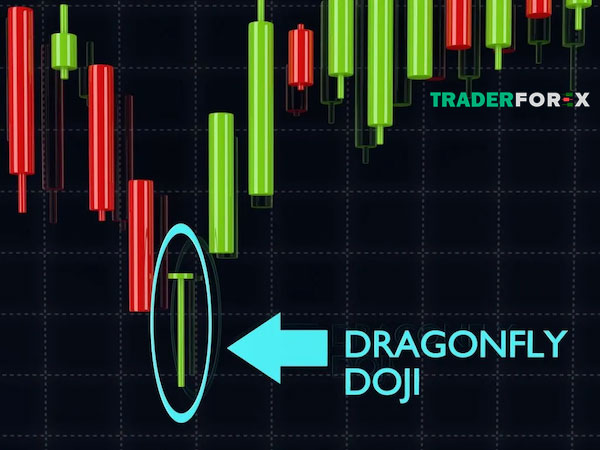 Ý nghĩa của nến Doji chuồn trong giao dịch Forex