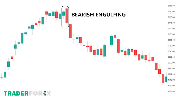 Nến bearish engulfing
