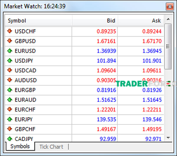 Market Watch