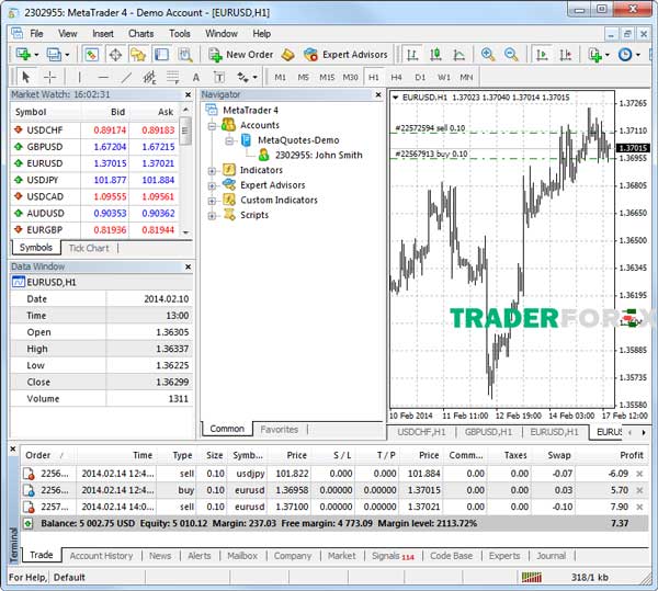 Giao diện trang chủ của MetaTrader 4