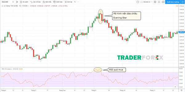 XAUUSD trên khung D1