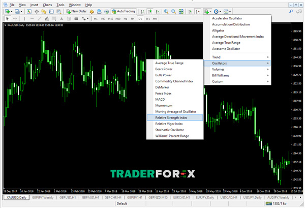 Chọn RSI rồi chọn Oscillatiors