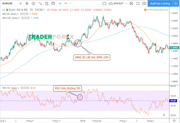 Cặp EURUSD với lệnh BUY