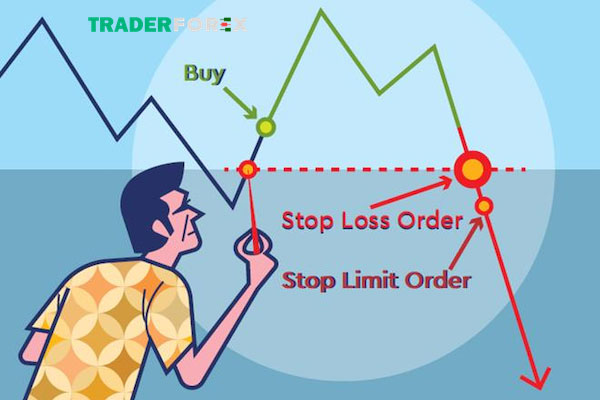 Ý nghĩa của việc đặt stop loss