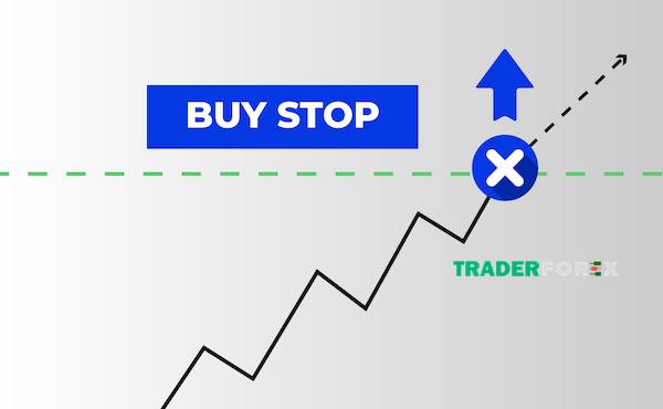 Buy Stop phát huy tối đa hiệu quả khi giá phá vỡ thành công mức kháng cự và tiếp tục xu hướng tăng