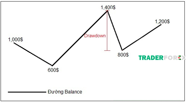 Các lệnh trong một giao dịch của tài khoản