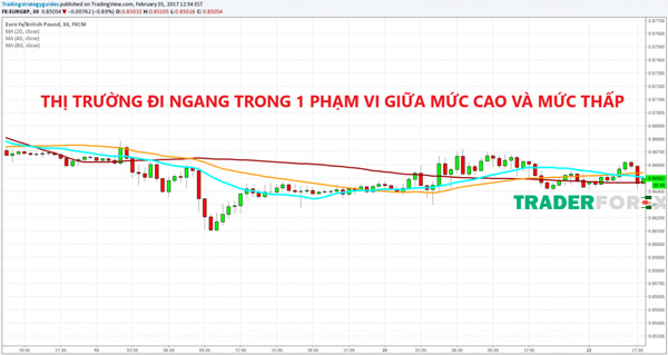 Xu hướng thị trưởng đi ngang