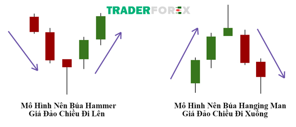 Cách dùng của mô hình Hammer