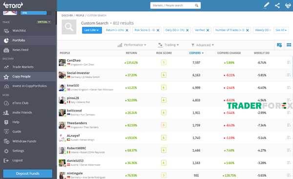 Giao diện trực quan, dễ dùng của nền tảng eToro