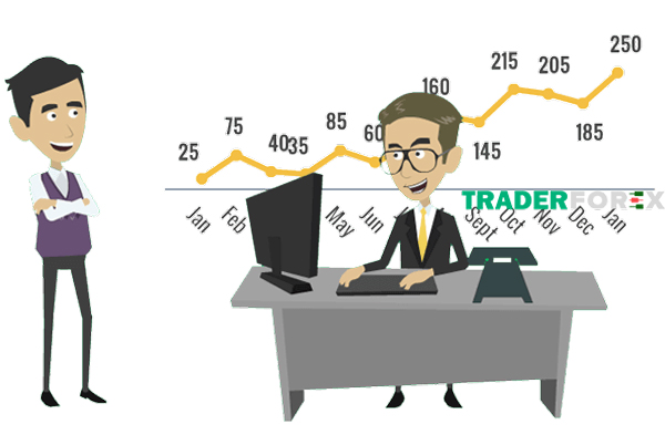 Những hạn chế còn tồn tại của Social trading