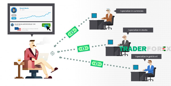 Cần cân nhắc các hạn chế của Social trading