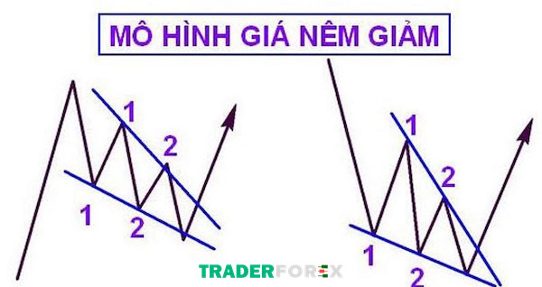 Cái nêm giảm