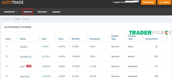 Tài khoản AutoTrade trên Myfxbook