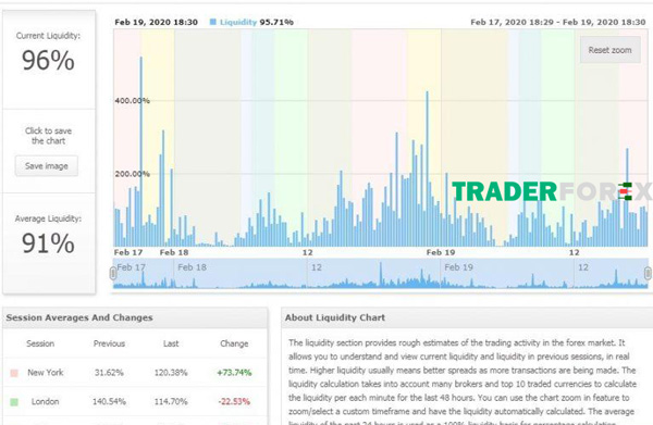 Giao diện Liquidity được thiết kế trực quan và dễ dùng
