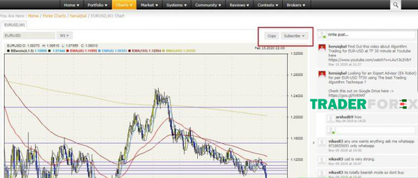 Charts giúp người dùng tiếp cận nhiều mô hình kỹ thuật khác nhau